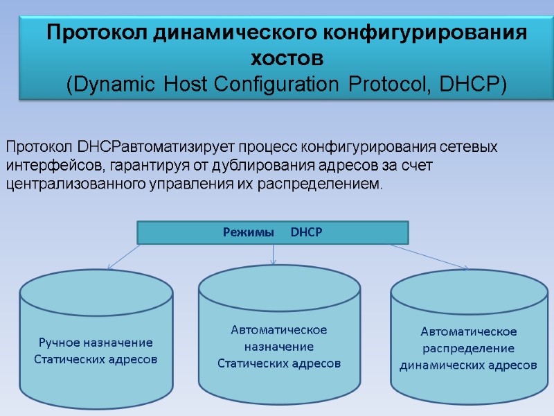 Протокол динамического конфигурирования хостов  (Dynamic Host Configuration Protocol, DHCP)  Протокол DHCPавтоматизирует процесс